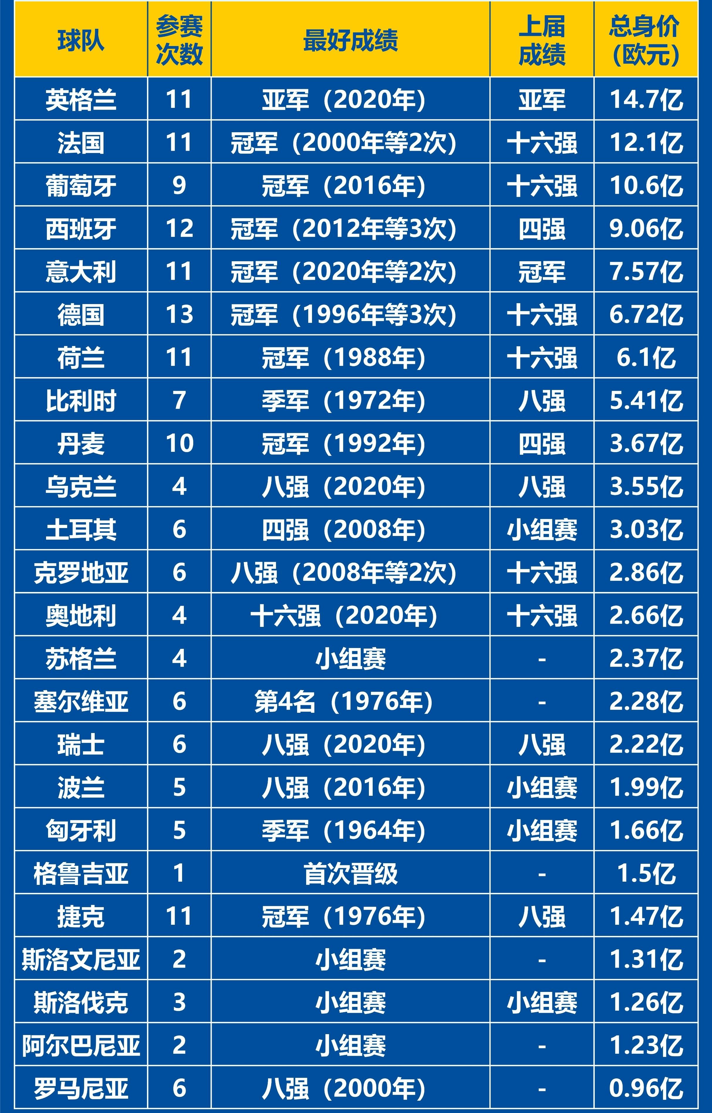 九游娱乐官网-欧洲顶尖球队准备角逐最高荣誉的简单介绍